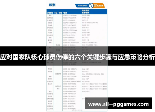 应对国家队核心球员伤停的六个关键步骤与应急策略分析