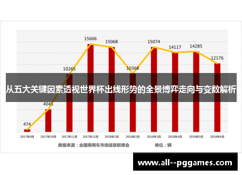 从五大关键因素透视世界杯出线形势的全景博弈走向与变数解析