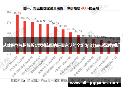 从数据到气场解析C罗对阵摩纳哥国家队的全场统治力表现深度剖析