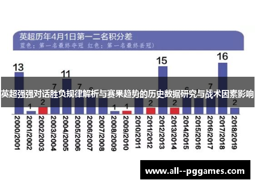 英超强强对话胜负规律解析与赛果趋势的历史数据研究与战术因素影响